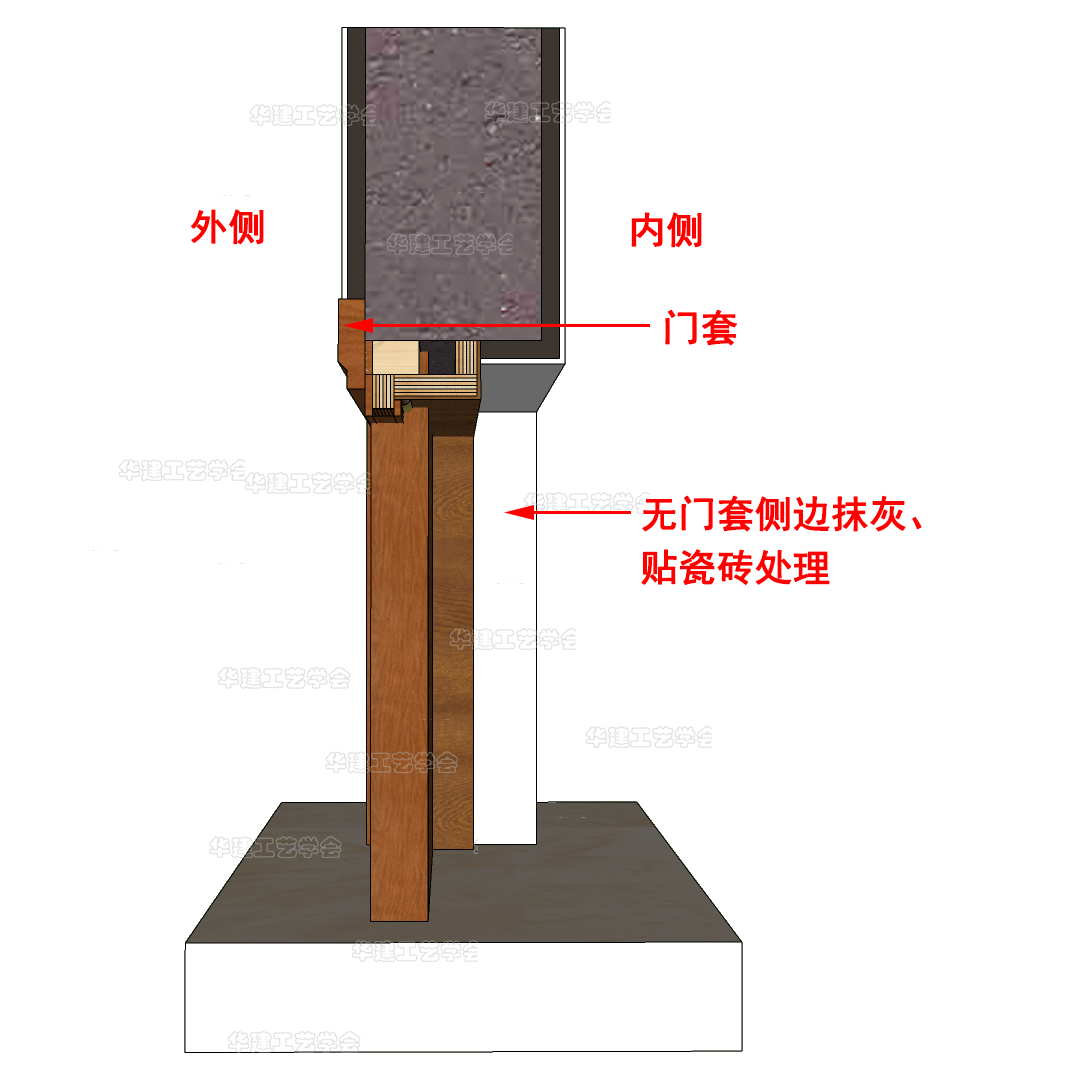 门套单包边和双包边的区别是什么？ - 知乎