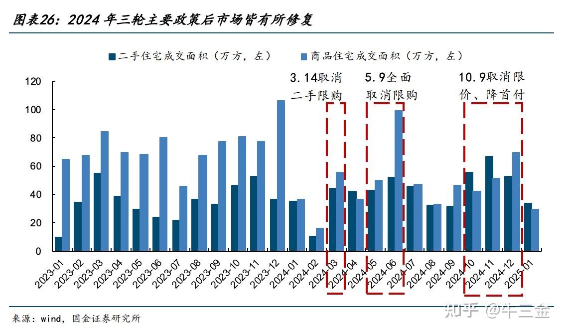 杭州房价分析预测 - 知乎