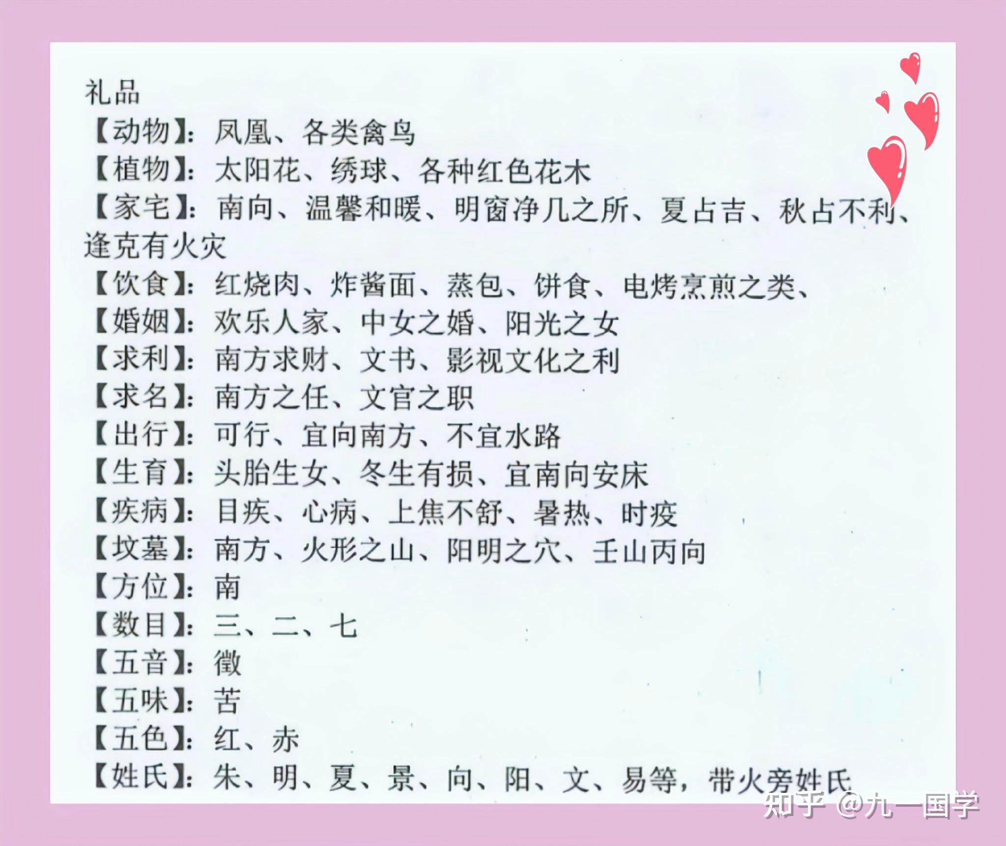 十天干——丙火 - 知乎