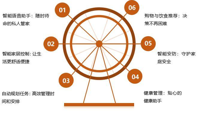 AI如何帮助解决生活中的琐碎难题？ - 知乎