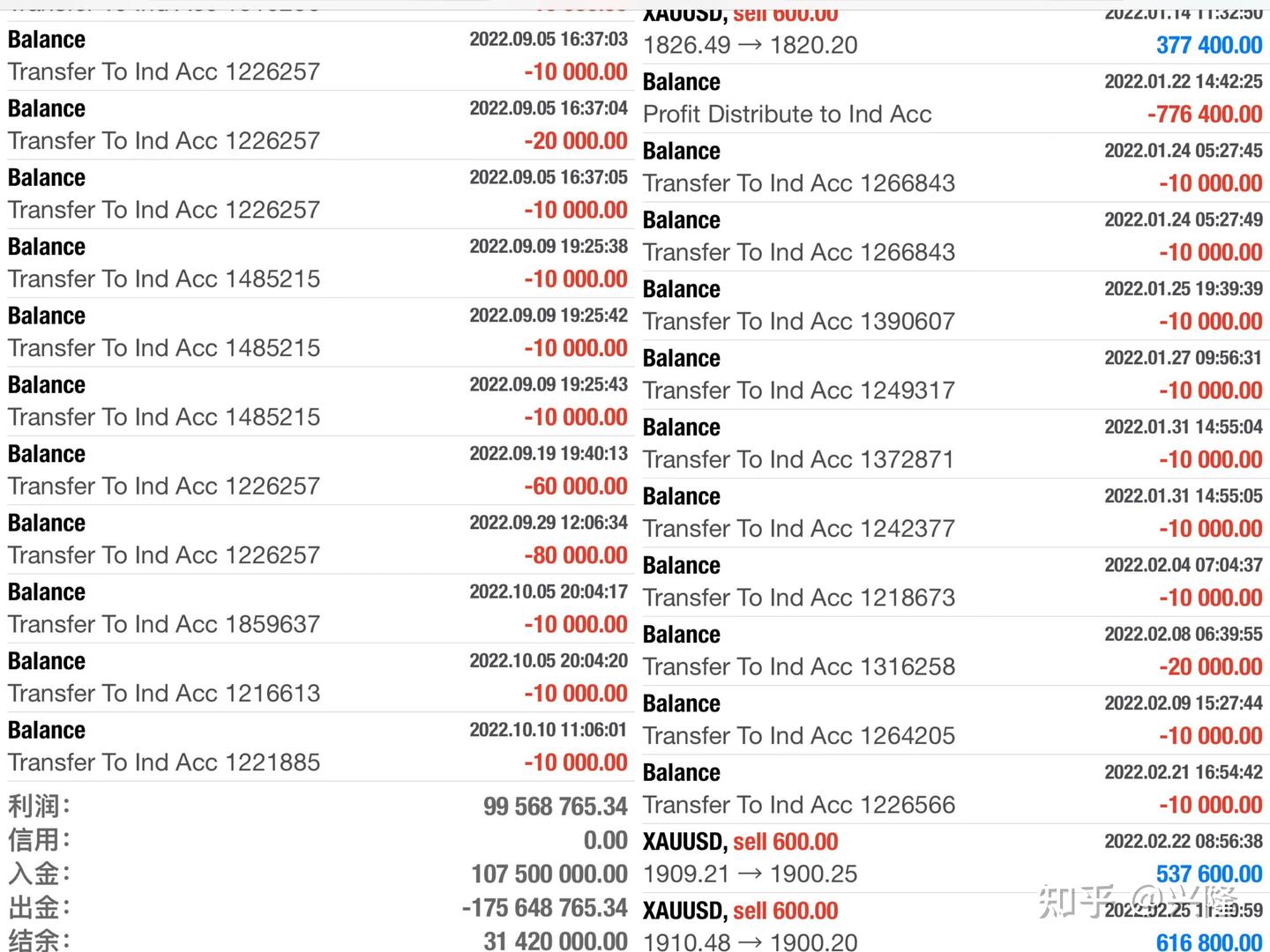 MT5交易可以作假哦- 知乎