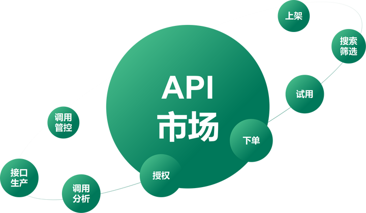 API接口封装系列:基本步骤,封装实践 - 知乎