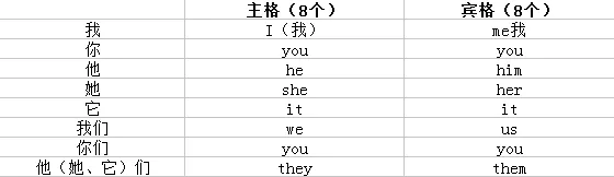 小学四年级英语知识点汇总,非常齐全,值得孩子拥有! - 知乎