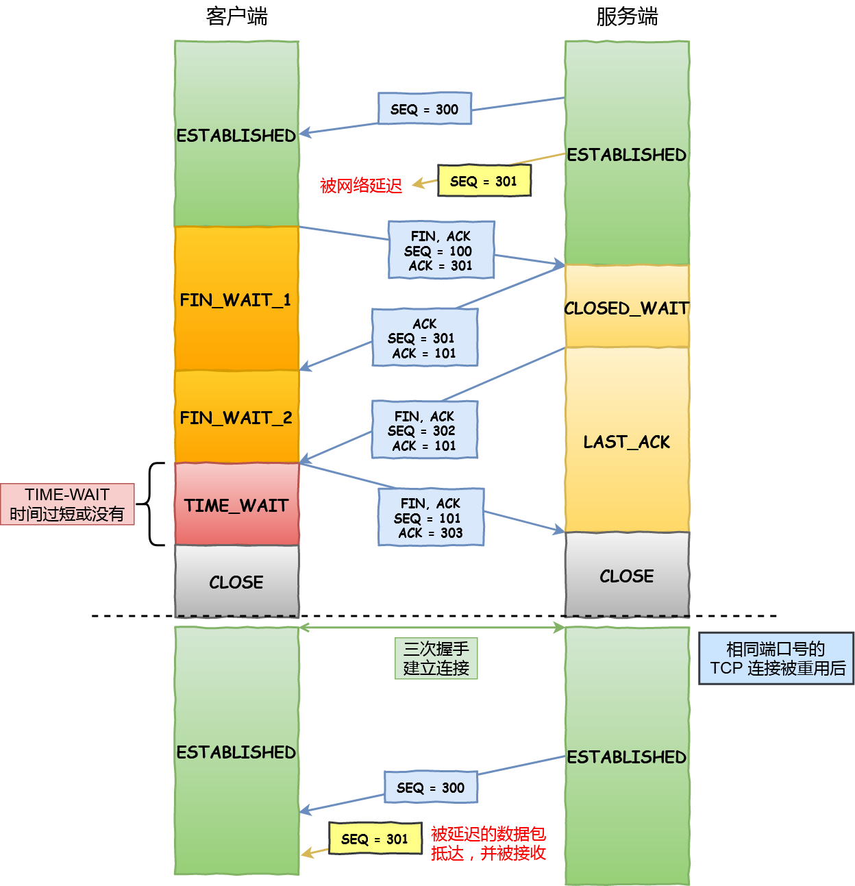 为什么TCP4次挥手时等待为2MSL？ - 知乎