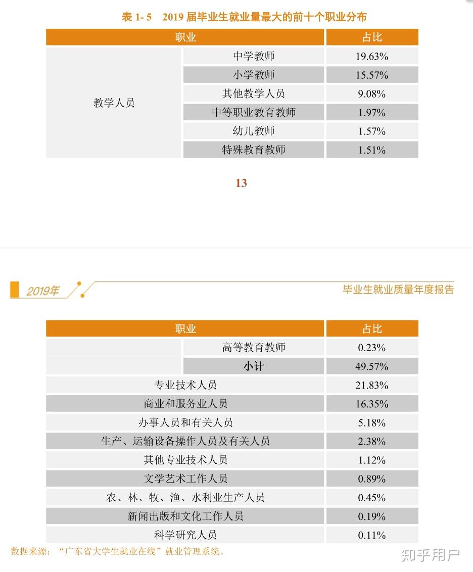 岭南师范学院好还是广东第二师范学院好?(岭南师范跟广二师哪个好一点)