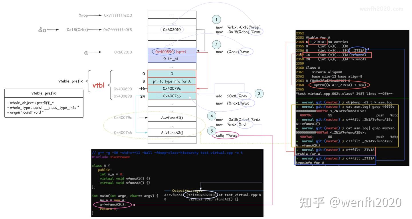 深入探索 C++ 多态 ④ - 模板静态多态 - 知乎