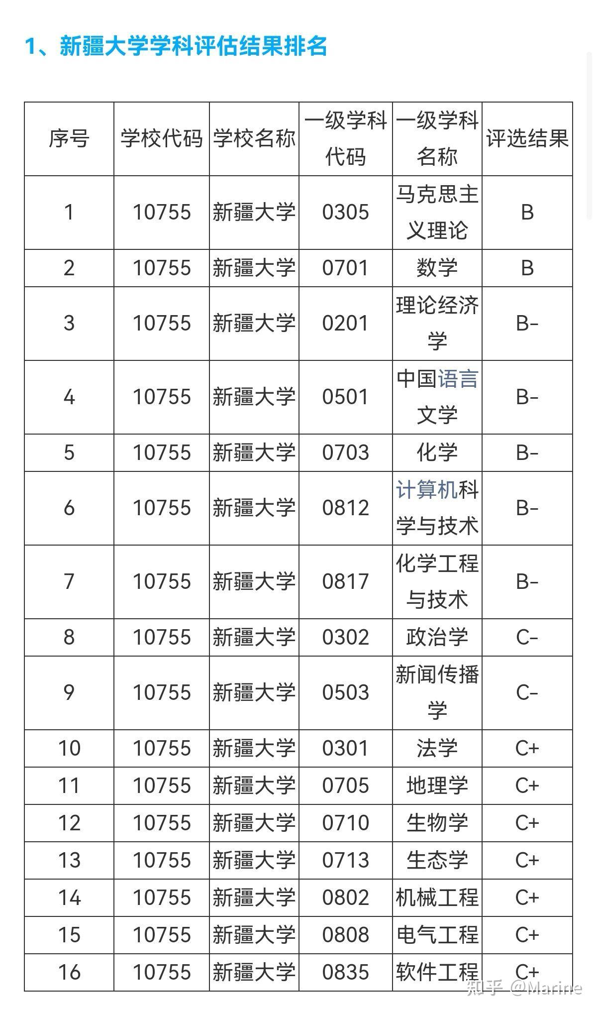 新疆大學xdm今年想報新疆大學和陝西科技大學到底報哪一個呢糾結得很