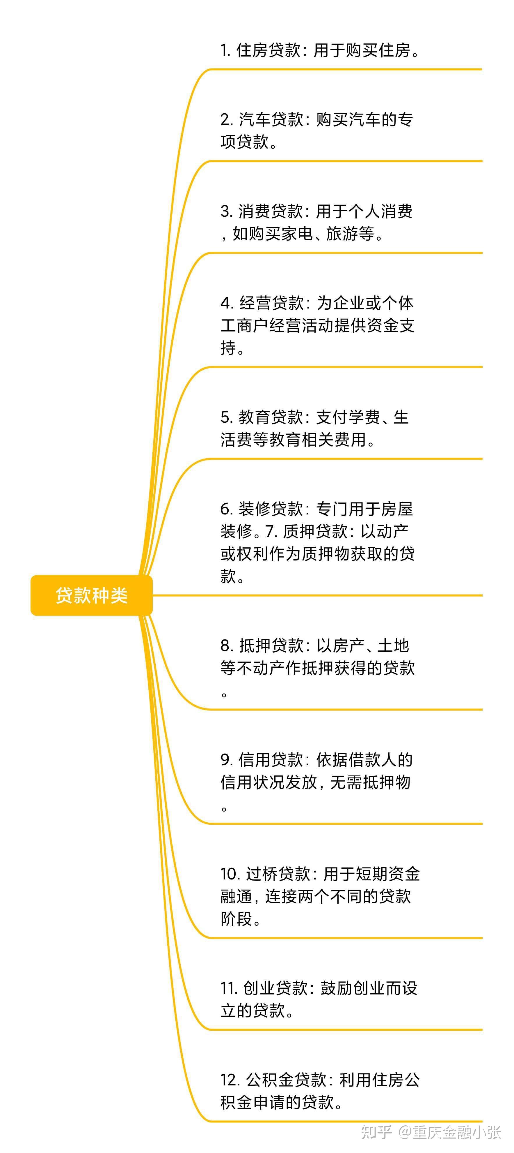 江西公积 金贷款规 则详解相关图片2