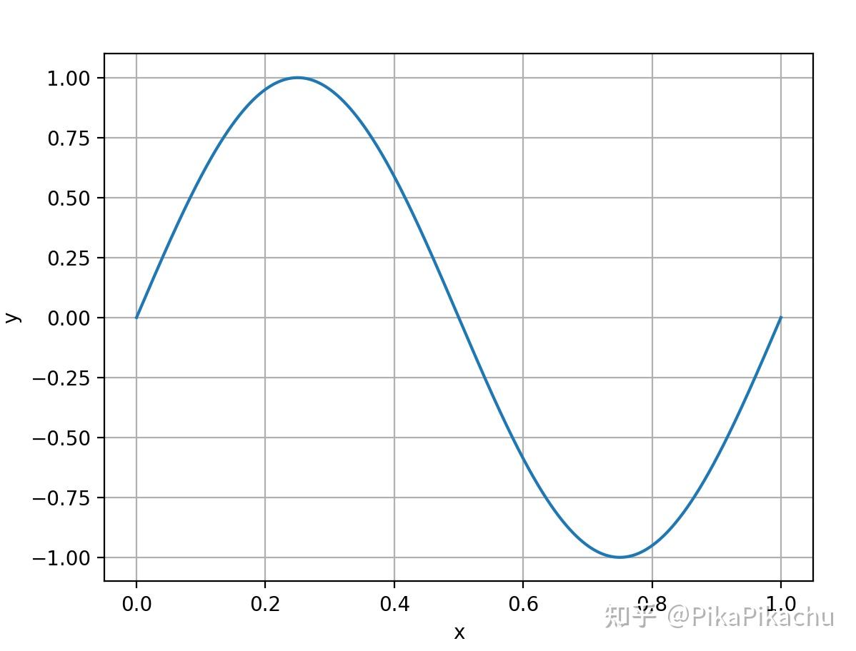 2 scipy integrate 