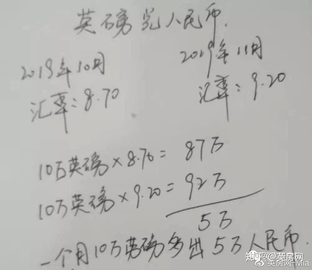 深度解读：英镑与英国房产之间关系？ - 知乎