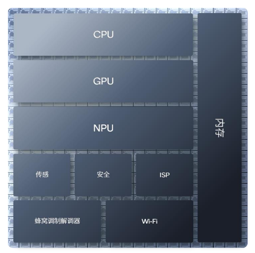 GPU之后,NPU再成标配,手机、PC如何承载AI大模型? - 知乎