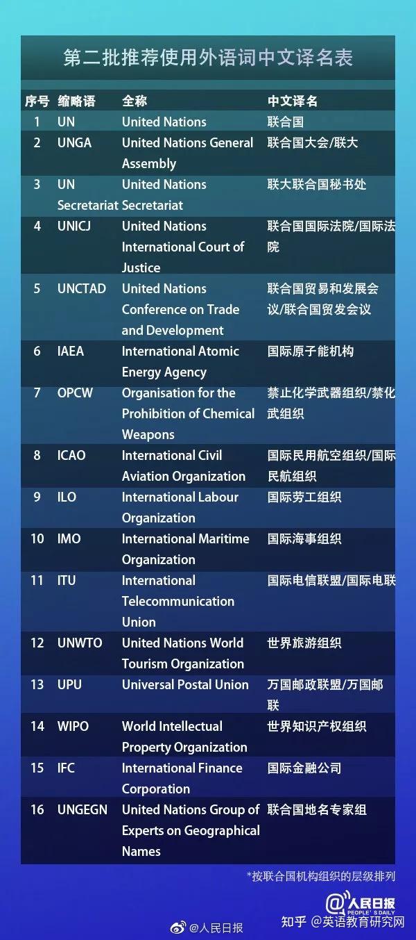 教育部发布第十六批推荐使用外语词中文译名（附全十六批合集） - 知乎