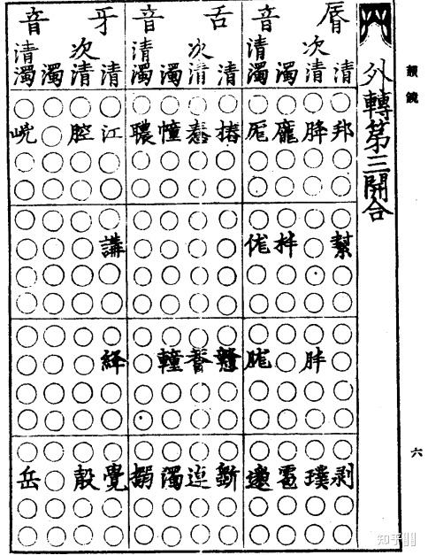 李荣先生《切韵音系》对韵母分类方式的意义是什么? - 知乎