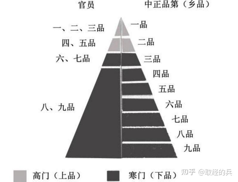 魏晋南北朝时期，门阀士族为何能长期主导政治格局？ - 知乎