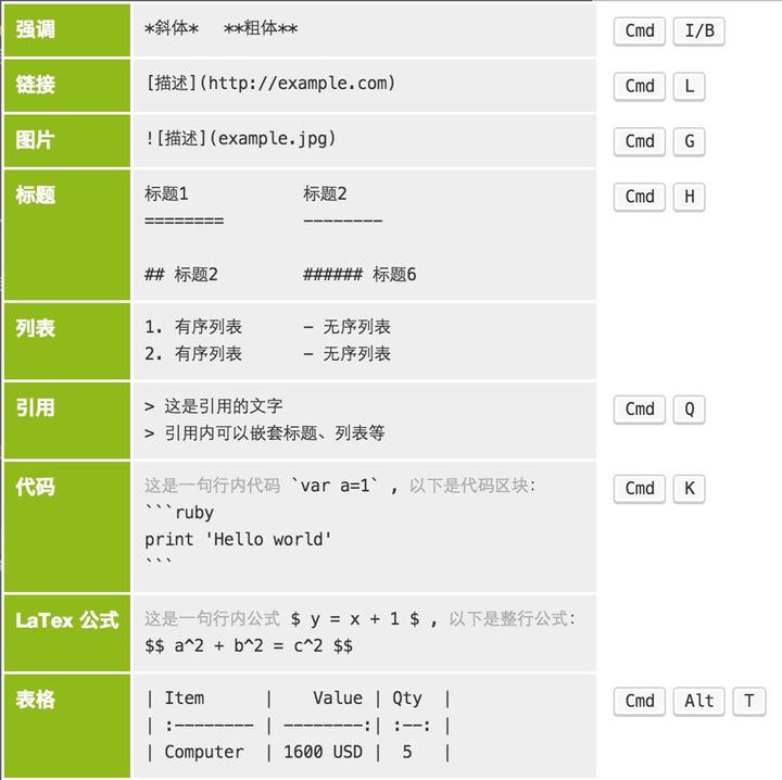Typecho 开发版支持的原生 MarkDown 语法 - 知乎