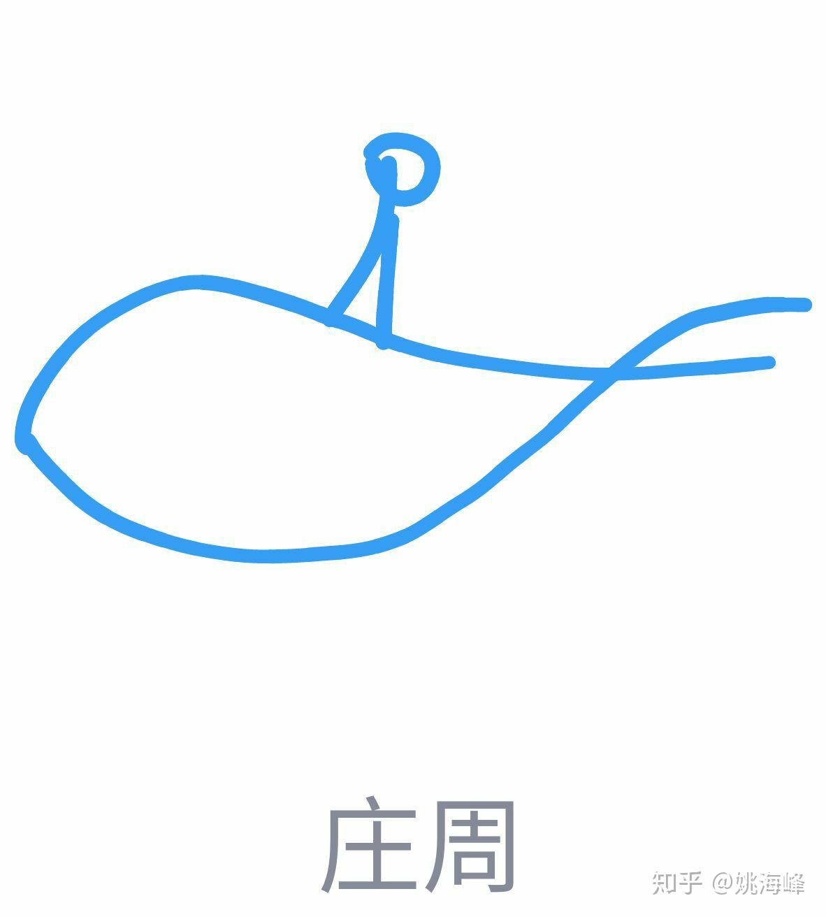 qq红包后羿怎么画