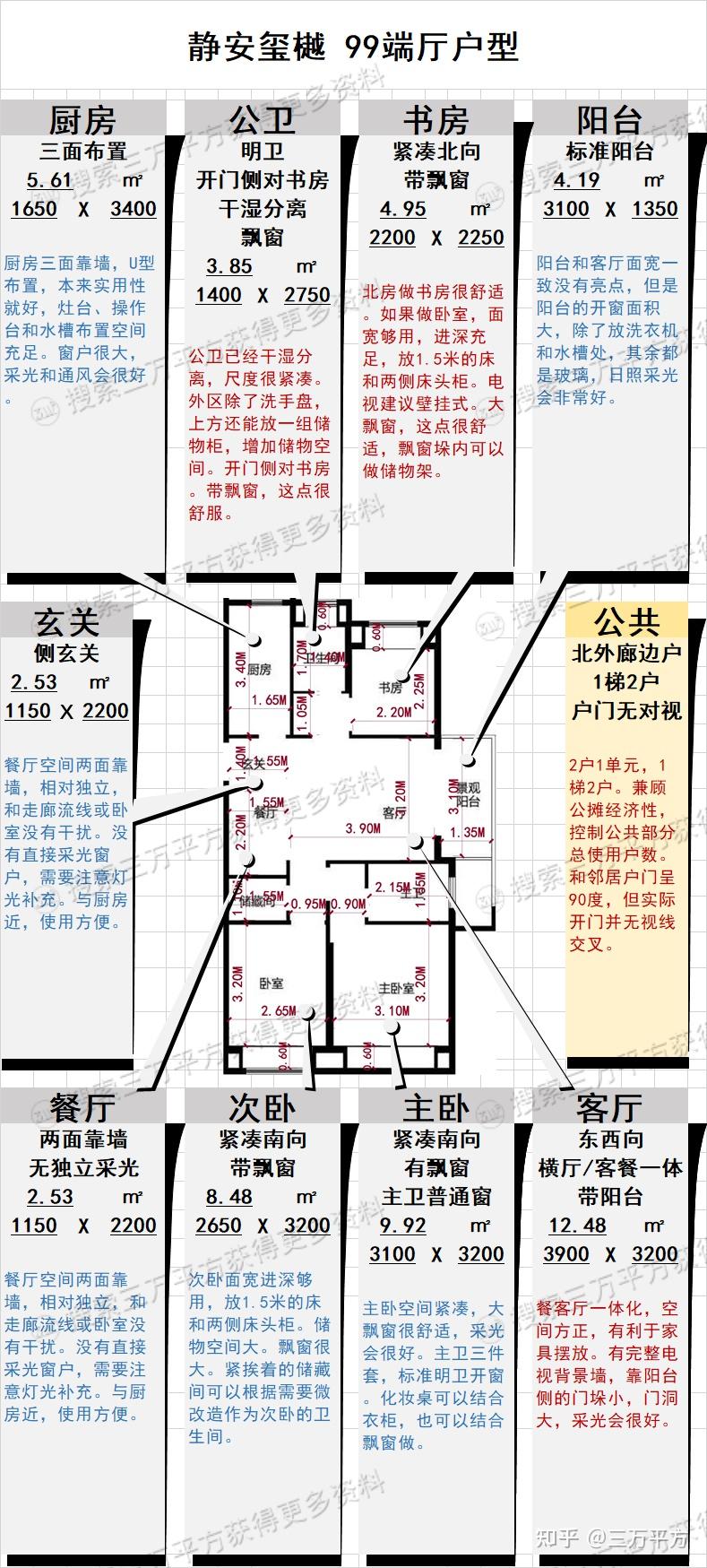 静安内环内【静安玺樾】下月开放示范区,预计2批次入市!选房必备参考看这里! - 知乎
