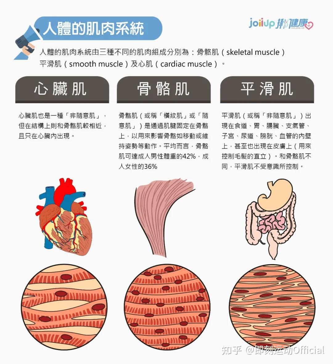 橫紋肌溶解症的症狀是什麼如何判斷