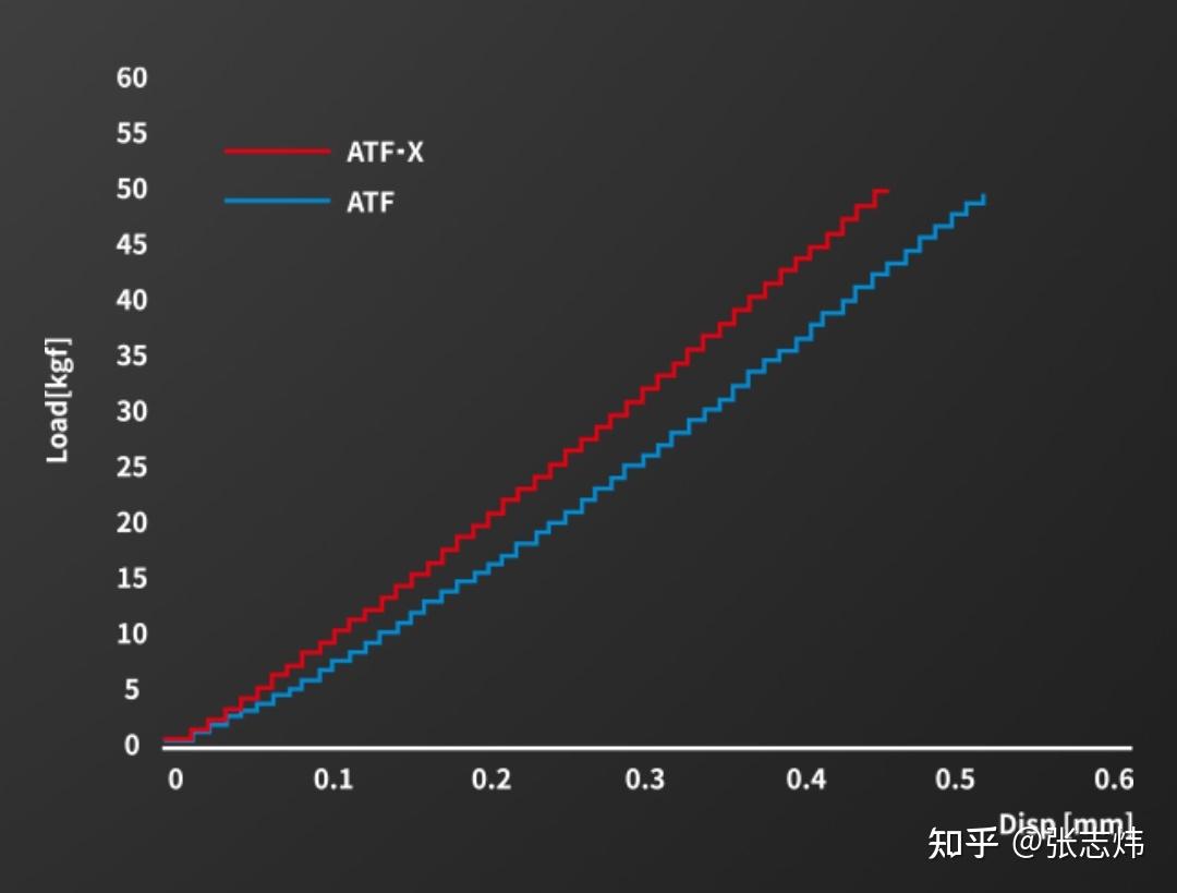 Atf Column 反曲弓双赢的ATF和ATF-X有什么区别? - 知乎