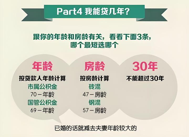 贷款年限怎么算?公积金买房必看公式! - 知乎
