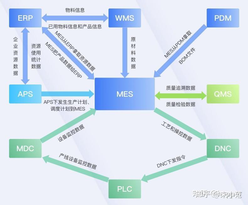 常用的企业管理软件有哪些？