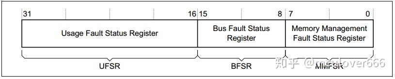 CmBacktrace | 一款 ARM Cortex-M 系列 MCU 错误追踪库 - 知乎