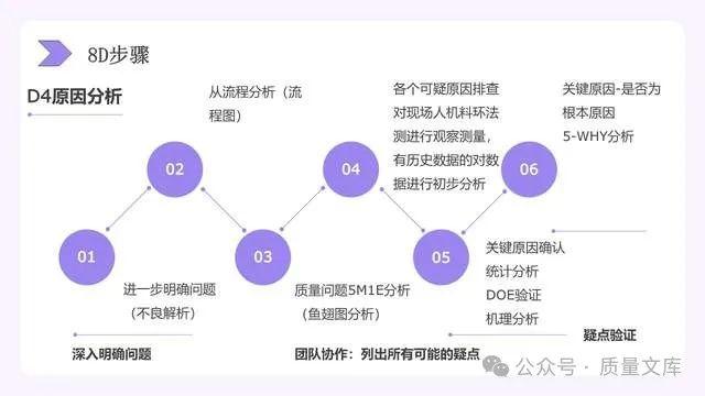 8da Design 8D培训PPT_--课件可直接下载! - 知乎