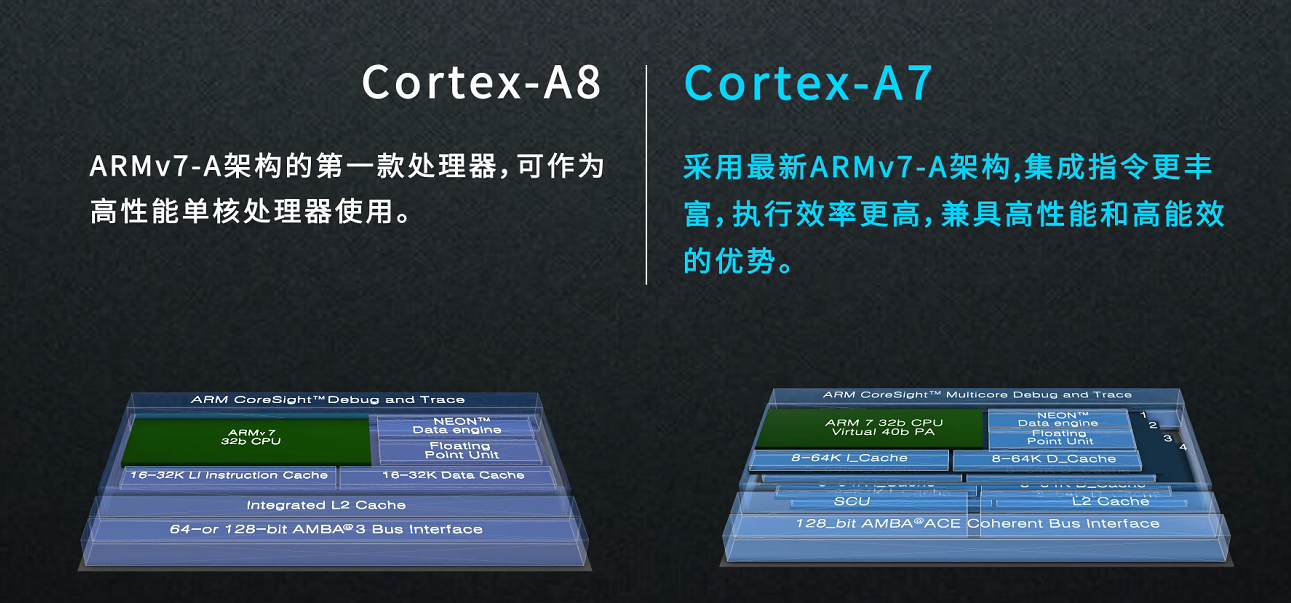 为什么cortex a7架构的处理器比以前的cortex a9架构的性能好？ - 知乎