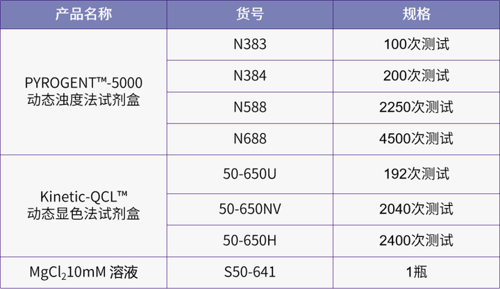 玮驰分享丨技术要点-血清/血浆样品内毒素检测浊度法及显色法方案-上海玮驰