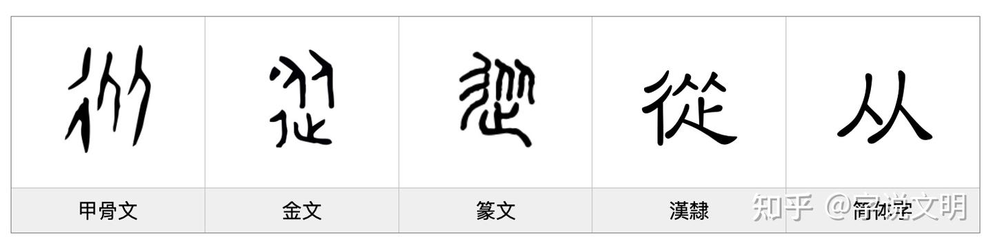 从——每日一字·彳部字 - 知乎