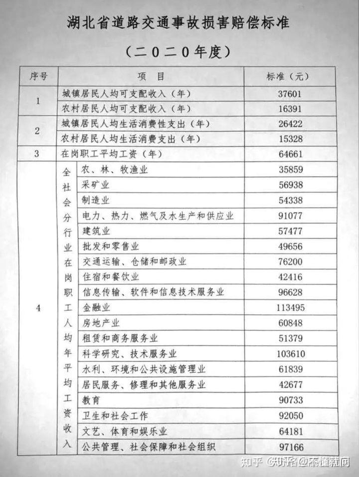 索要交通事故误工费需要提供哪些证明? 