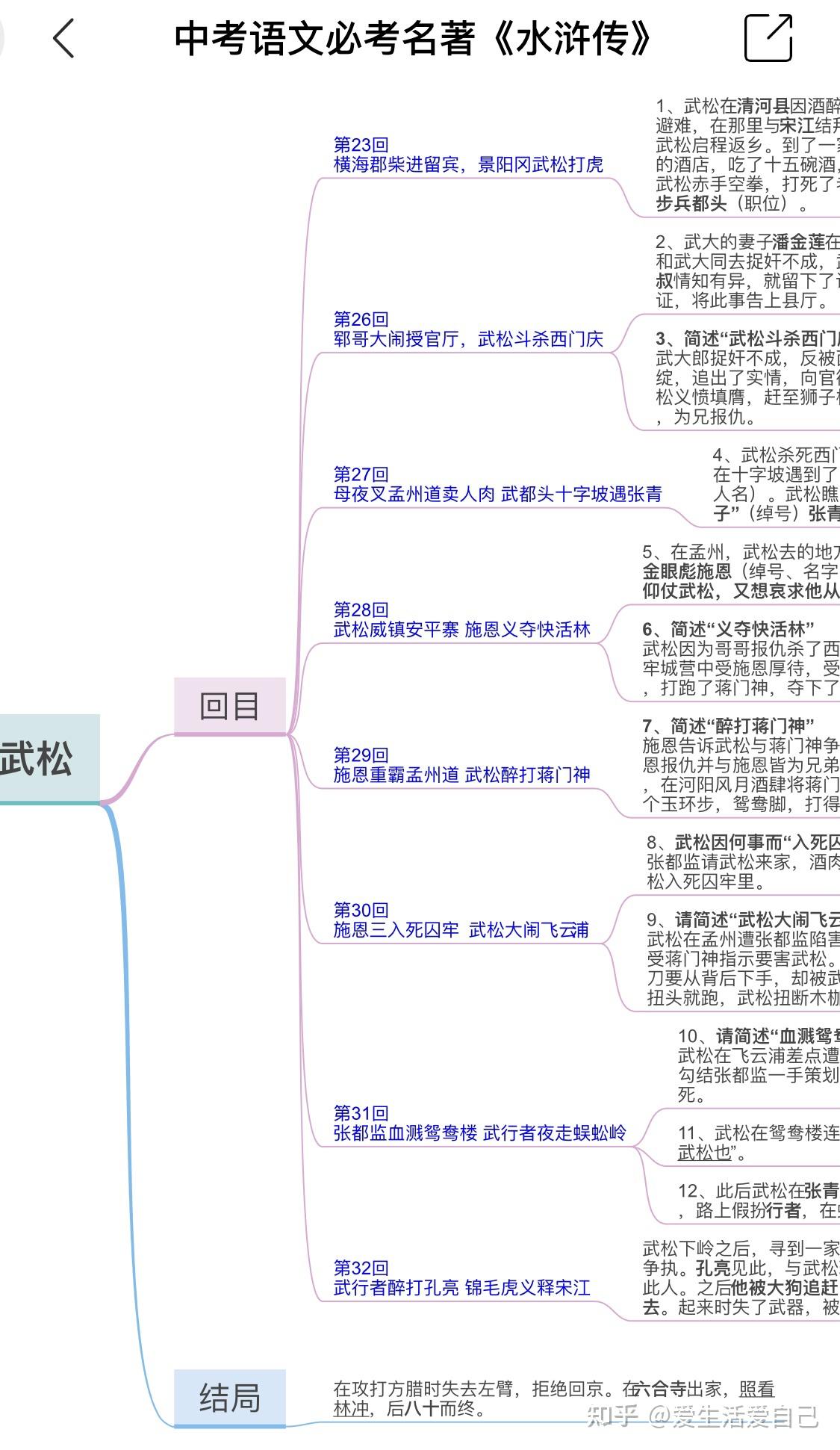 关于武松的思维导图怎么画?