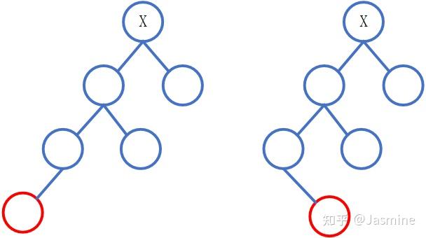 《数据结构、算法与应用C++语言描述》- 平衡搜索树 -全网唯一完整详细实现插入和删除操作的模板类 - 知乎