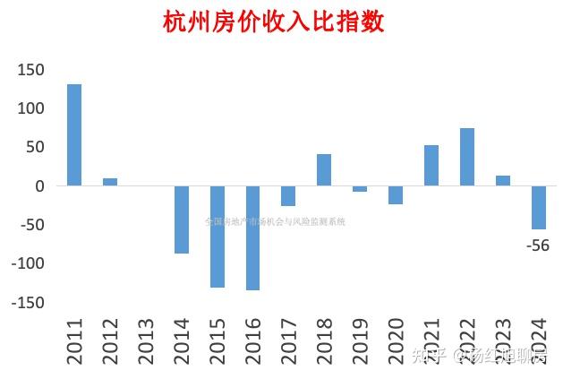 全国楼市风向标，杭州的房价泡沫挤完了吗？ - 知乎