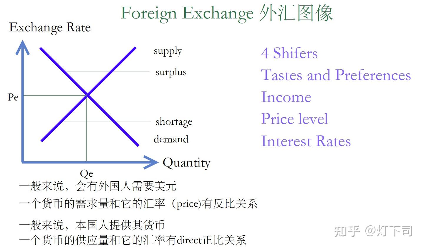 经济学概念：International Trade and Finance国际贸易和金融- 知乎