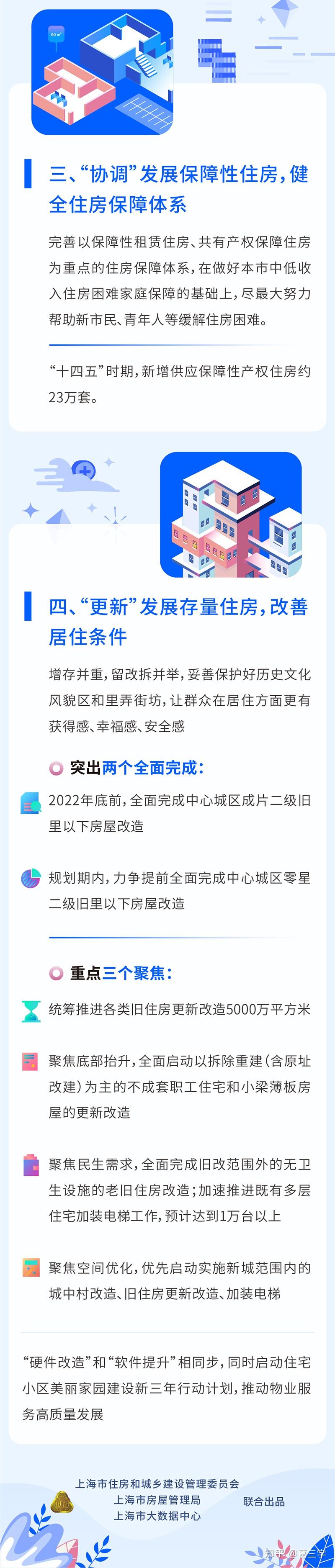 5年,上海将迎40万套新房! - 知乎