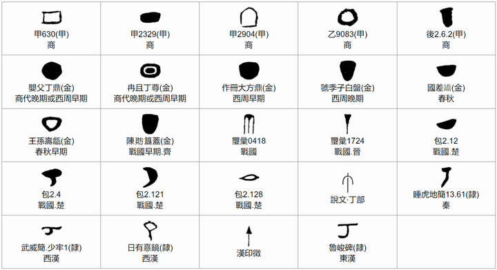 丁字的演变图片