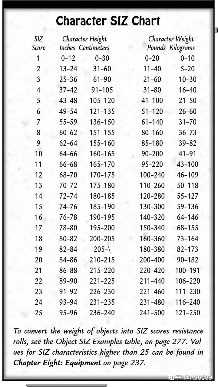 coc中siz从30到80在体型匀称的情况下对应的身高是多少? - 知乎