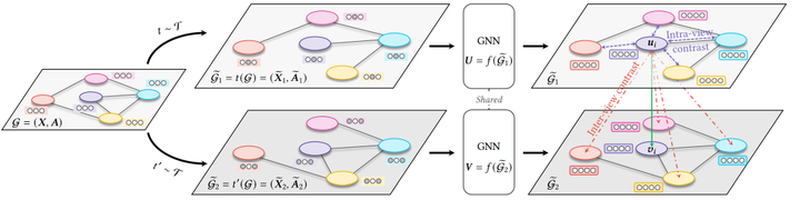 Graph Contrastive Learning with Adaptive Augmentation - 知乎