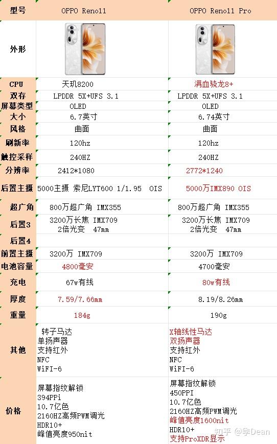 oppo手机型号对照表图片