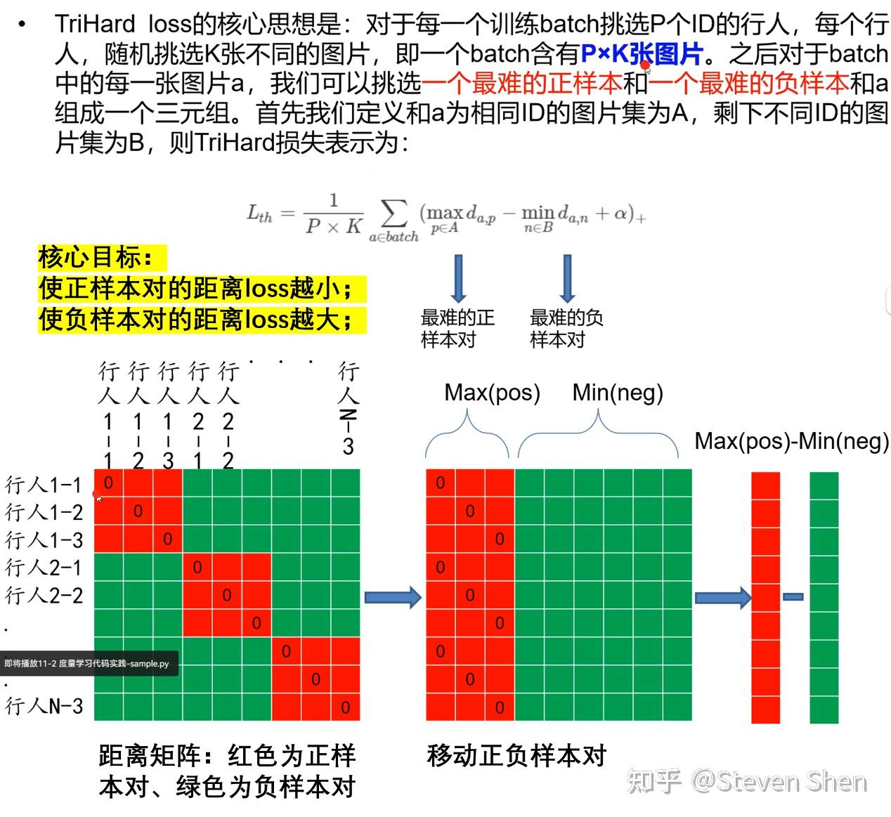FastReID使用教程、踩坑记录 - 知乎