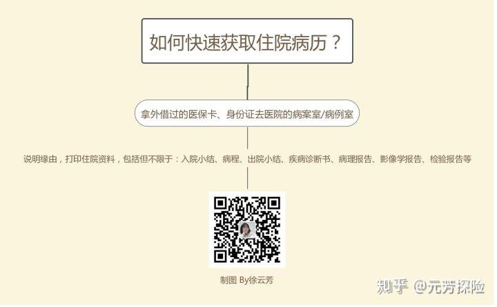 临海最新的高价医保卡惠民保险代扣怎么取消方法分享(临海惠民医保怎么报销教程)