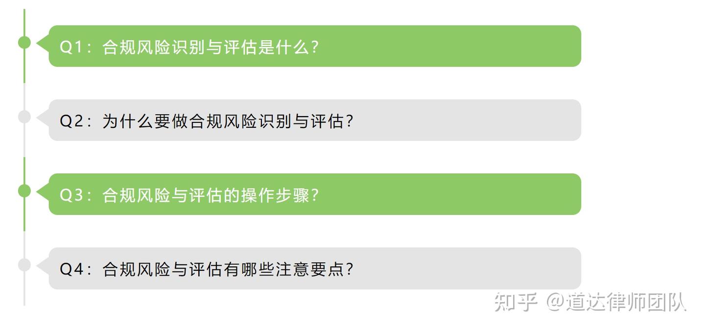 企业合规专栏丨合规第1步—风险识别与评估的四大实操要点 - 知乎