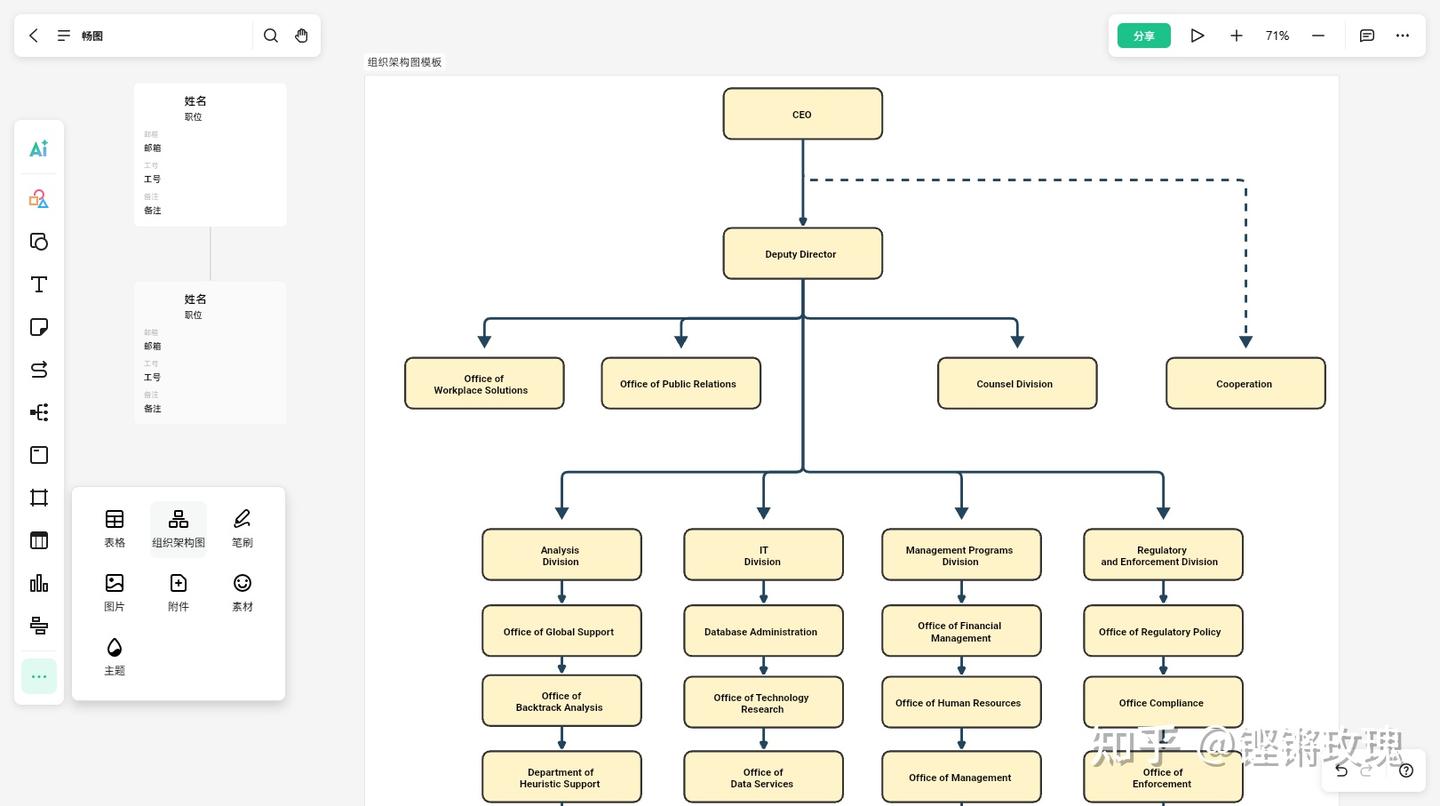 一文搞懂组织架构图：是什么、怎么画、用什么画？ - 知乎