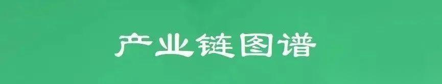 快速读懂产业链:产业链图谱 - 知乎