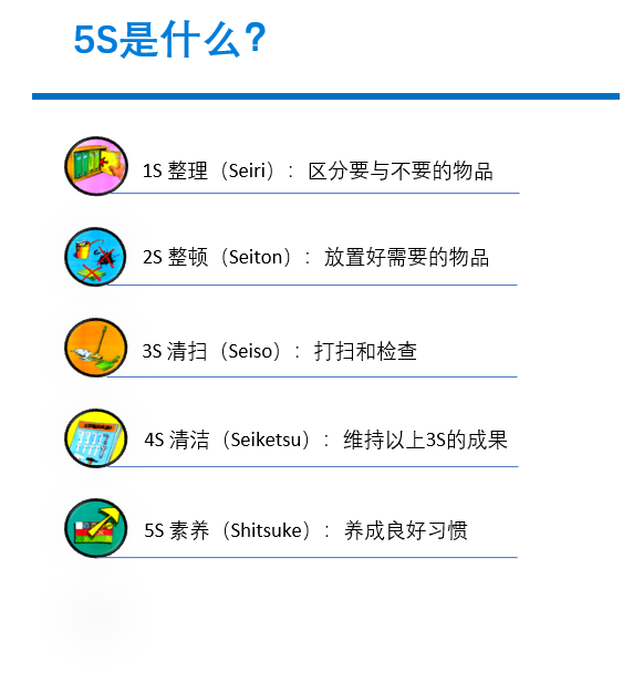 如何借助信息化推行5S - 知乎