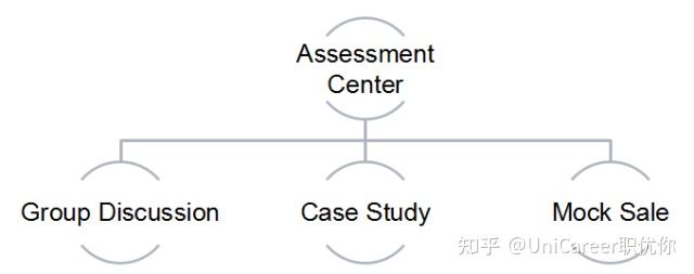 进类似花旗这样的外资银行待遇好吗有前景吗