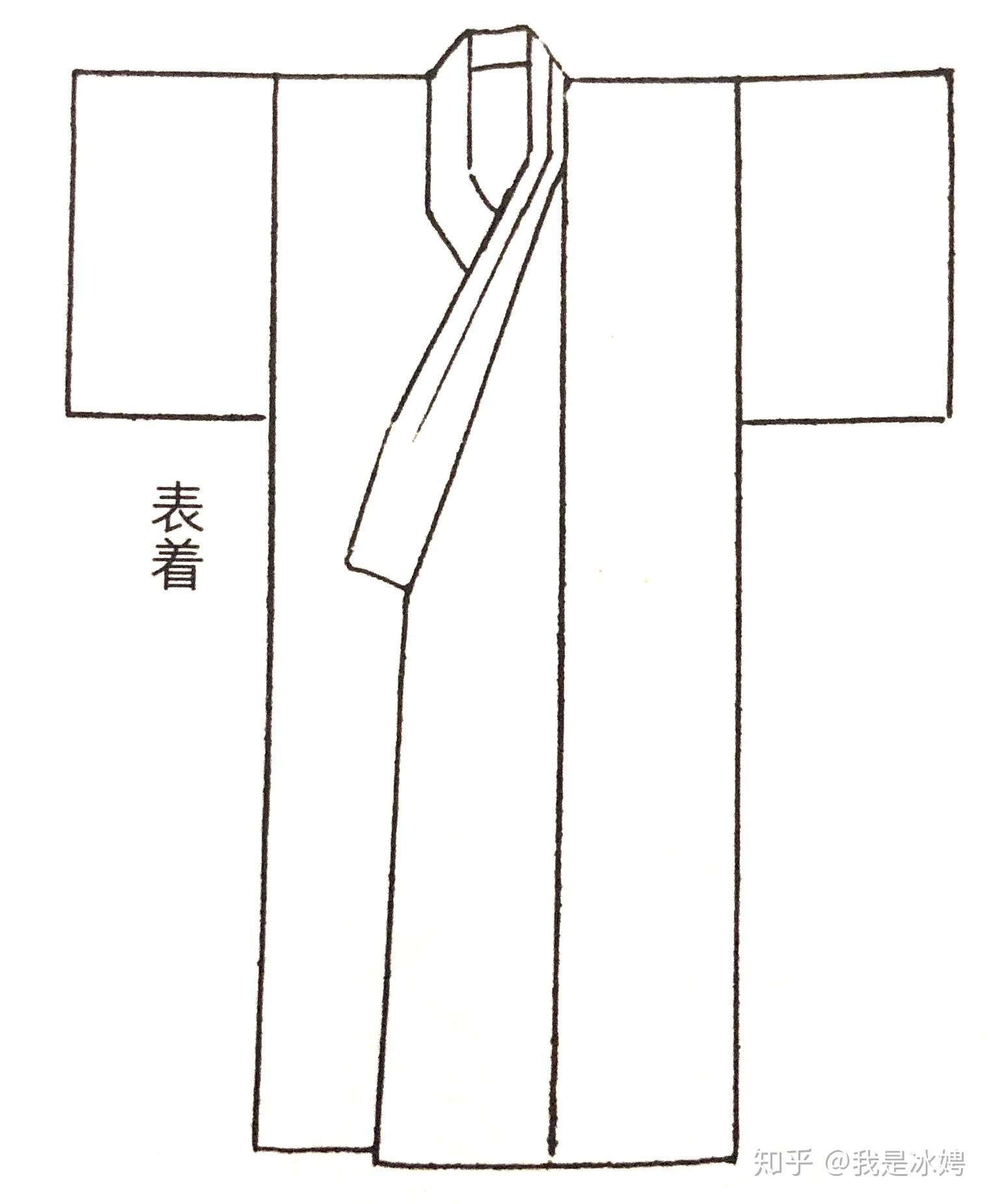 日本公家女性的“十二单”这类,“穿N层衣服都开襟”的审美范式,是什么时候、如何产生,如何发展、定型的? - 知乎
