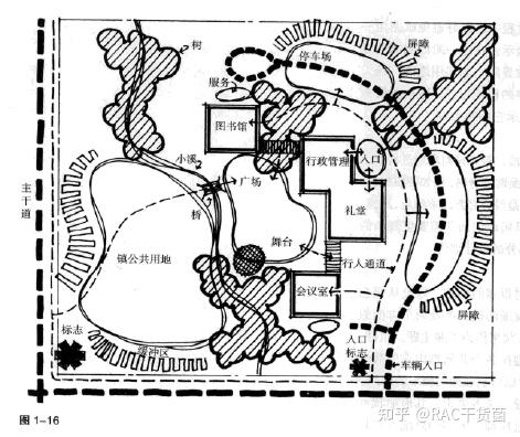 景观设计画泡泡图,究竟是在画什么? - 知乎