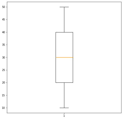 python建立一个简单箱型图 - 知乎